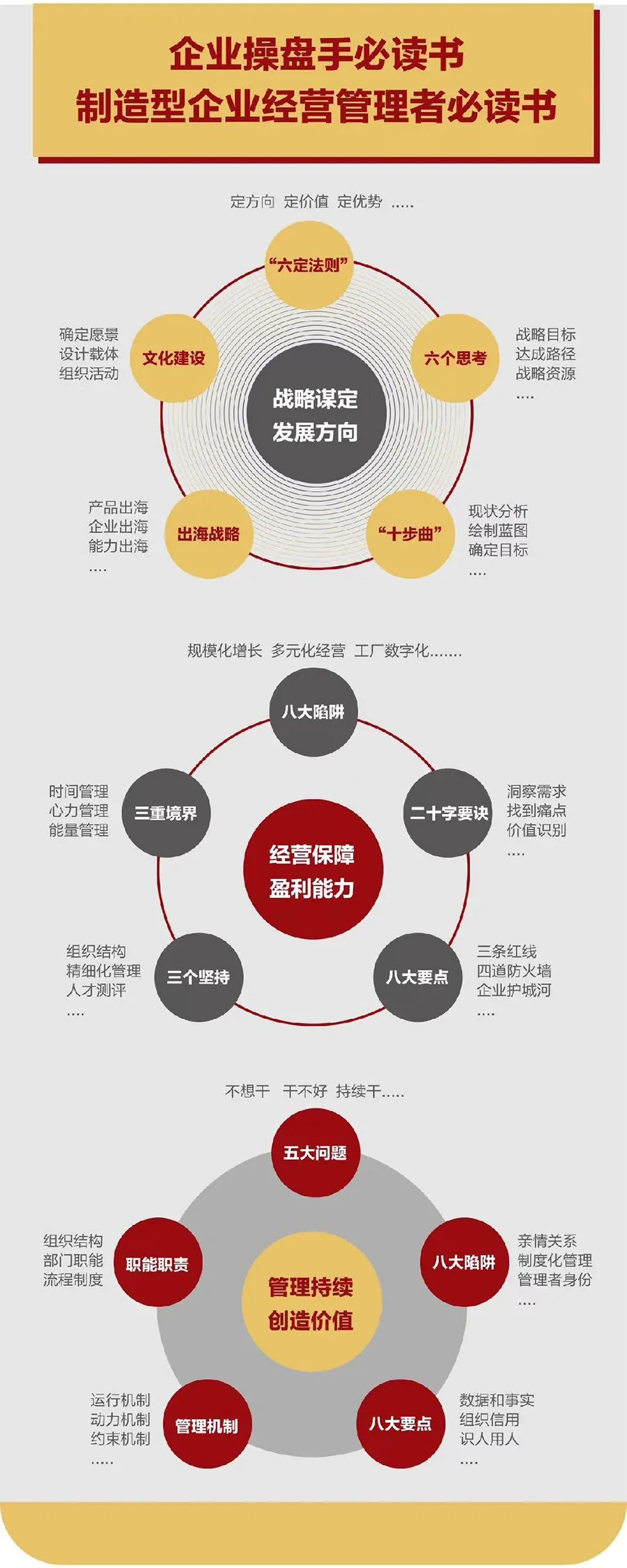 企业战略诊断(企业战略管理咨询与诊断的内容主要包括)山南市